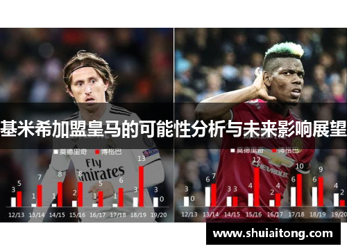 基米希加盟皇马的可能性分析与未来影响展望