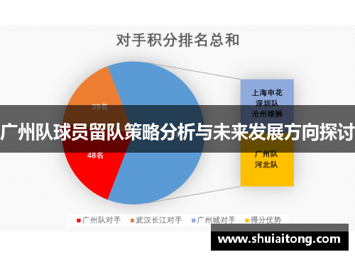 广州队球员留队策略分析与未来发展方向探讨