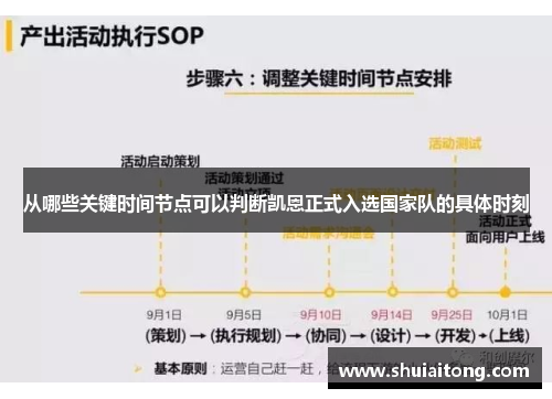从哪些关键时间节点可以判断凯恩正式入选国家队的具体时刻